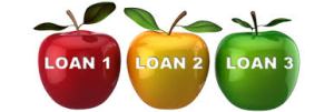 Types of Loan Products